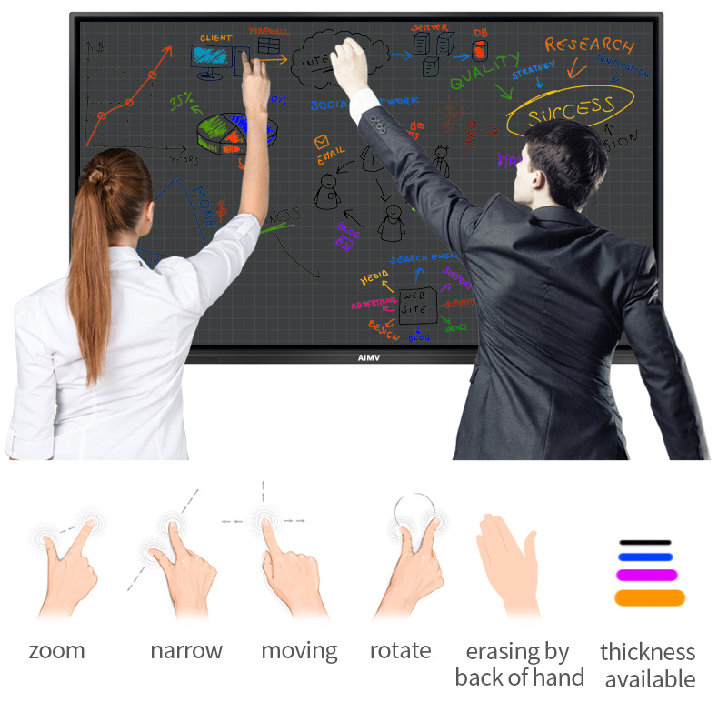 interactive whiteboard