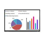 55‘’ 65" 75" 86" 98‘’ Smart Board 4K UHD Interactive Flat Panel for Education - 图片 4